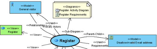 Diagrams are grouped