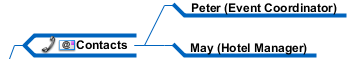 A node with icons