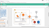 Online AWS Architecture Diagram Tool