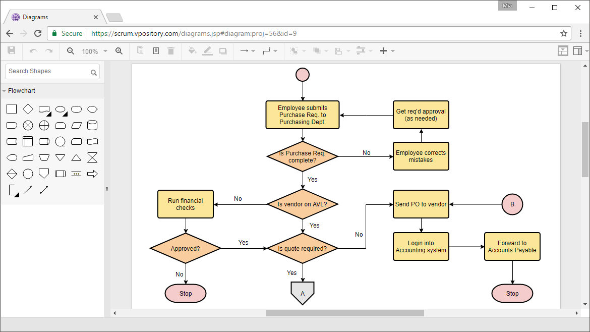 Online Flowchart