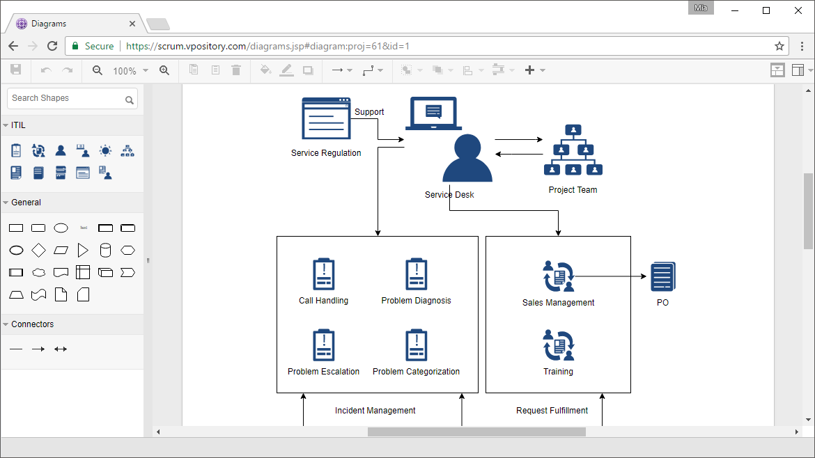 Online ITIL Diagram