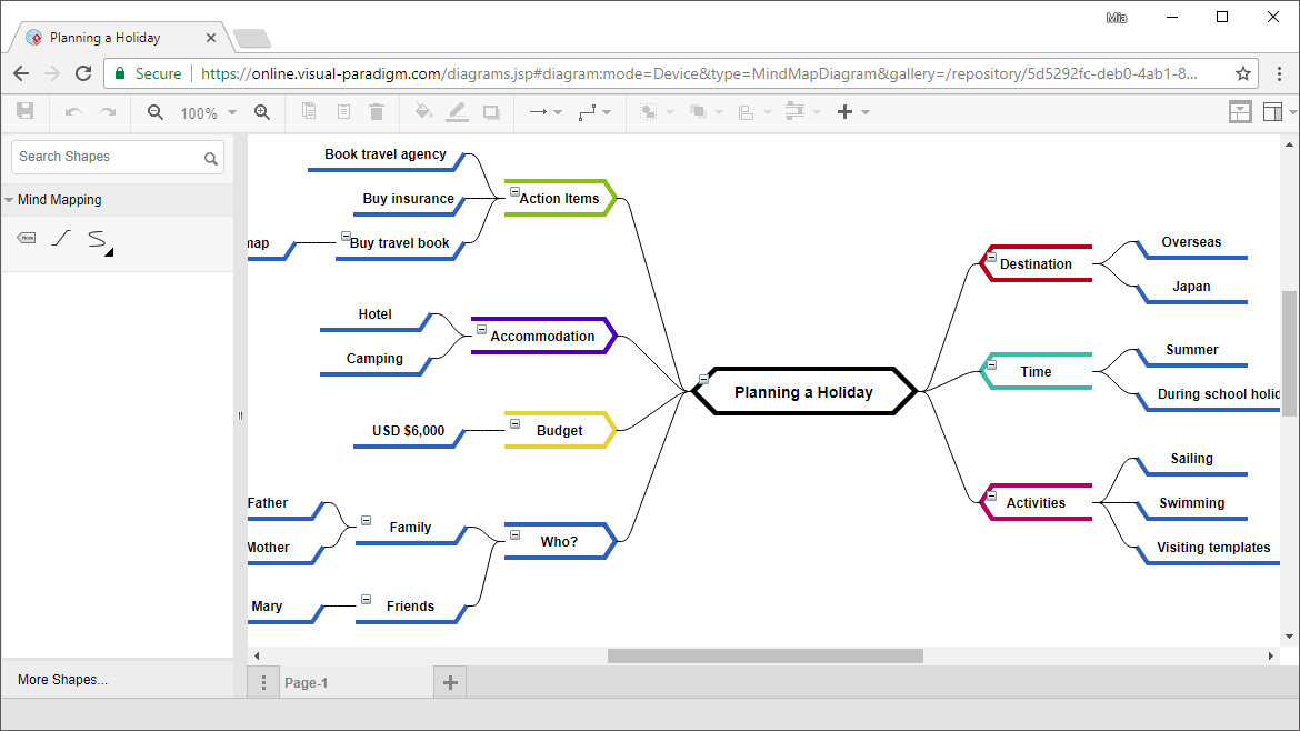 Online Mind Mapping tool