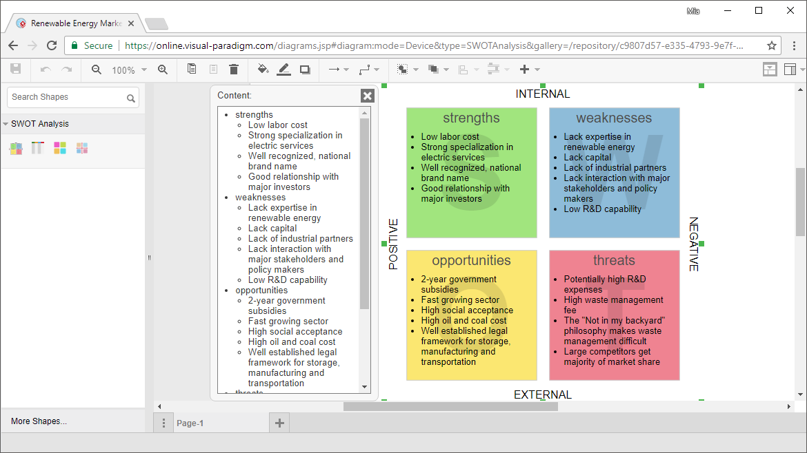 Online SWOT Analysis tool