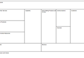 Operating Model Canvas