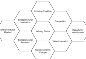 Opportunity Analysis Canvas