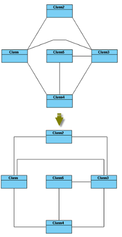 Orthogonal Edge Route Layout