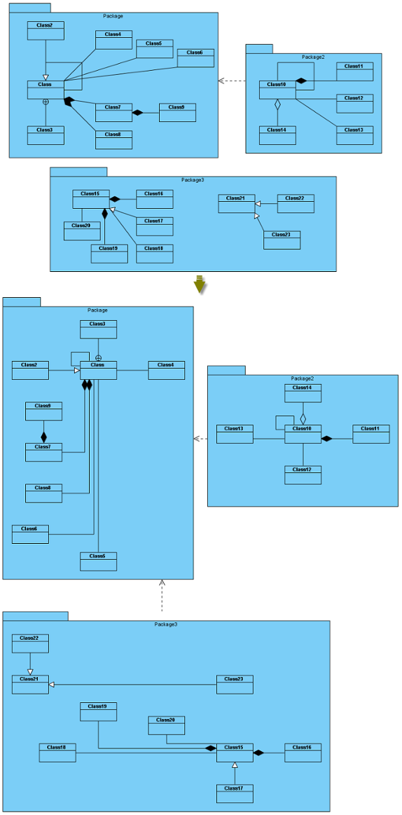 Orthogonal Layout