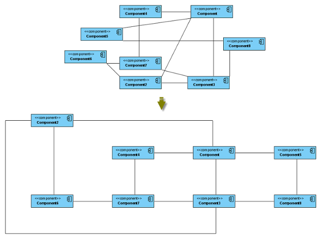 Auto layout of other diagrams