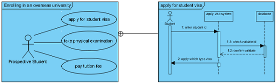 Two diagram overviews are connected