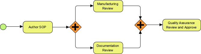 Parallel gateway example