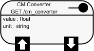 Parameters created