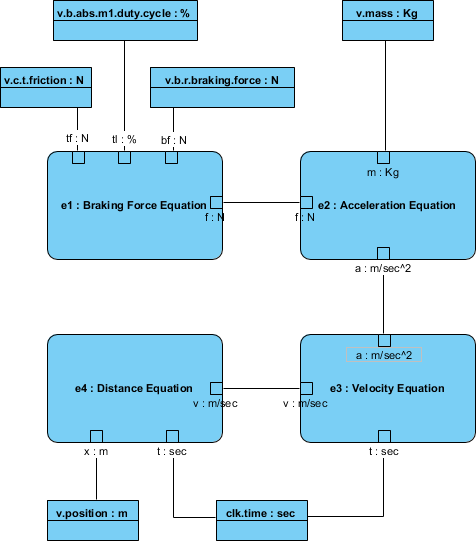 Parametric diagram example