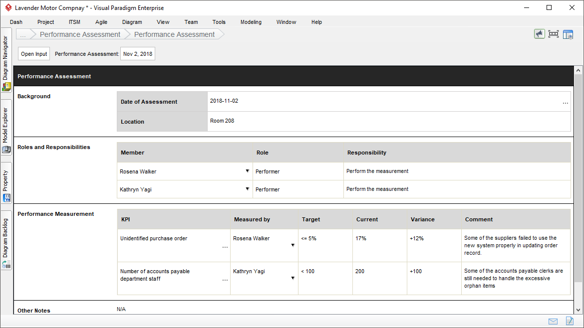 KPI and Performance Assessment