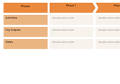 Phase Gate Process Template