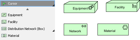 ArchiMate Physical Elements' Notations