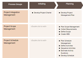 PMBOK 6 Process Groups Template