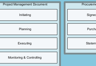 PMBOK file cabinet