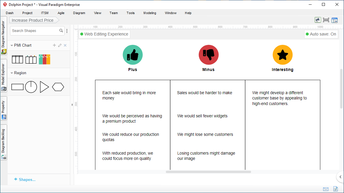 PMI Chart Tool