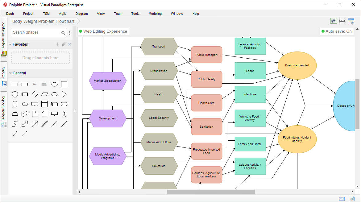 Problem Flow Diagram Tool