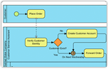 Process mapping made easy