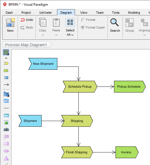 Process overview diagram