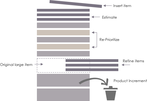 Product Backlog Grooming