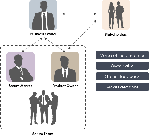 Product Owner Role in Scrum