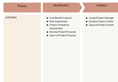 Project Management Process Template