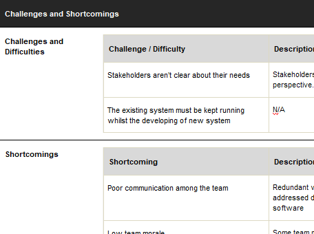 Scrum project retrospective