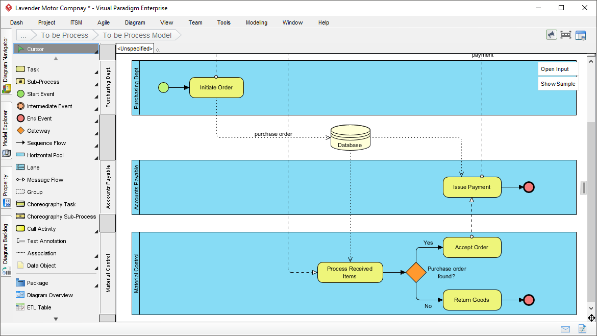 Re-design new process