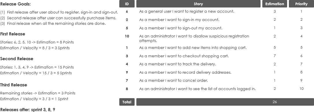 Release planning example