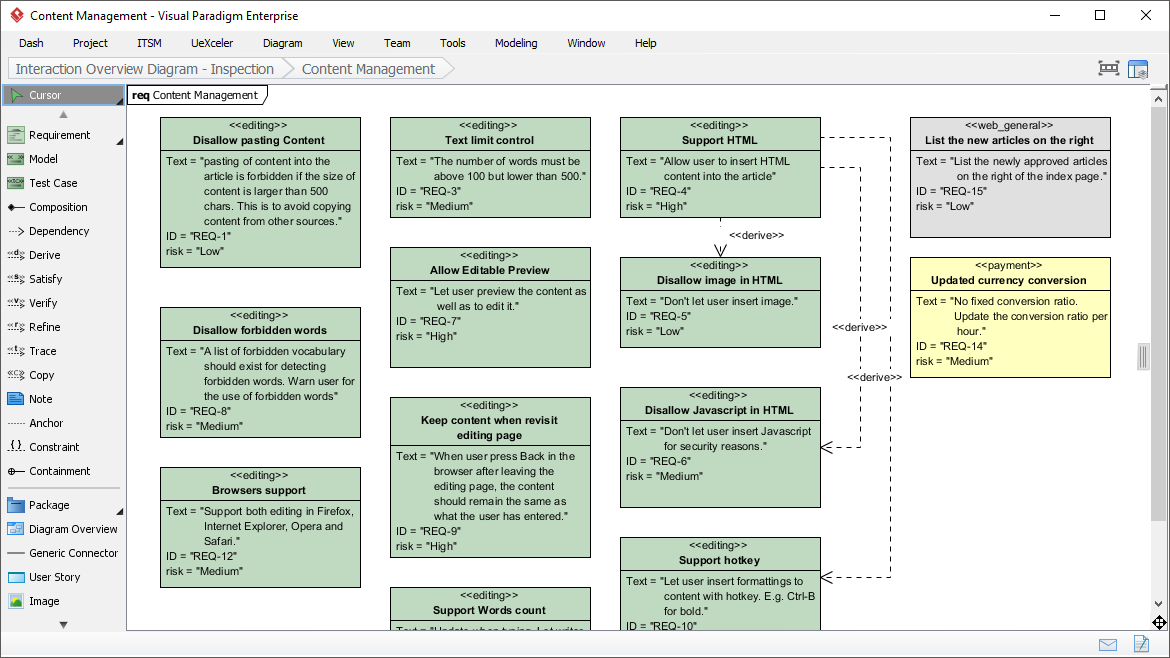 Sequence Diagram