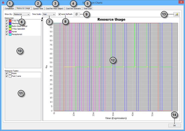 An overview of resource usage chart