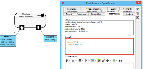 Comparison between class model and Response Body in JSON