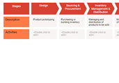 Retail Process Template