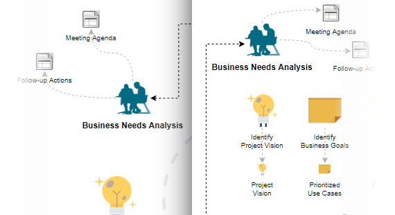 Reusing work items in different processes