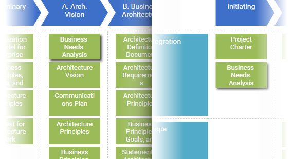 Reusing work items in different processes