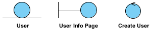 Robustness analysis icons