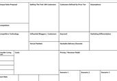 SAAS Business Canvas