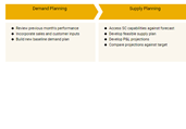 Sales and Operations Template