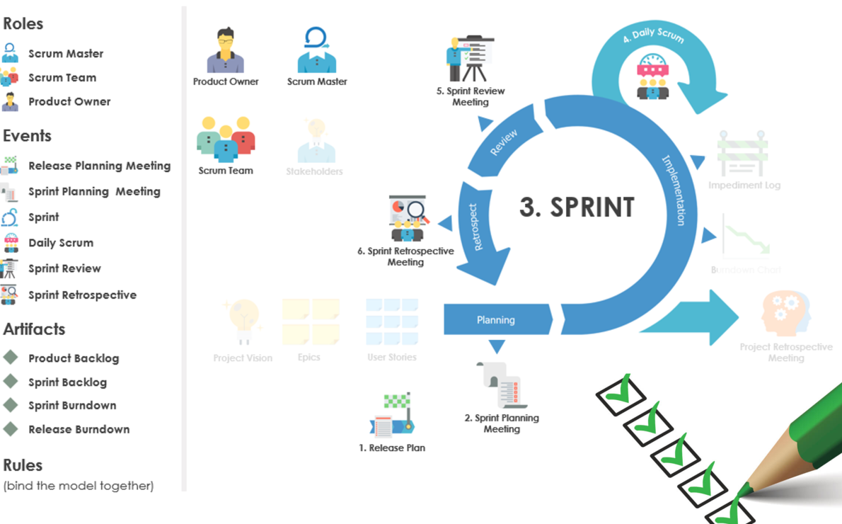 scrum checklist