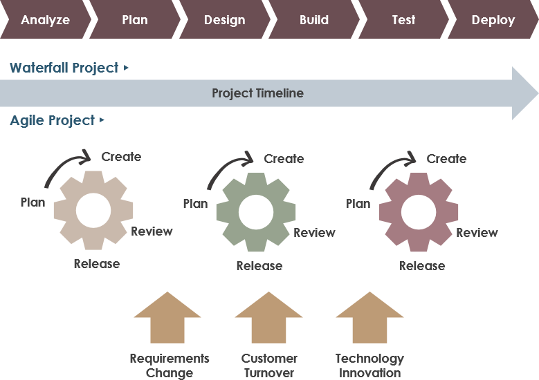 Scrum Empirical Process Control