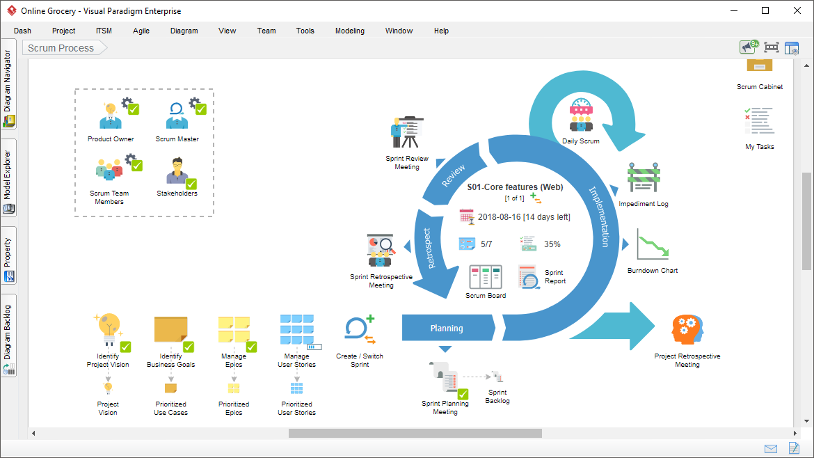 Visual Paradigm - Scrum Process Canvas