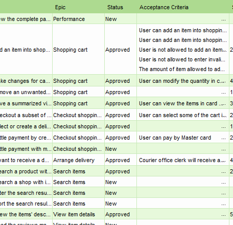 Backlog Prioritization