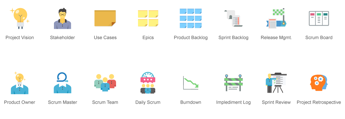 Scrum team selection