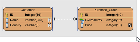 Select entities to create view