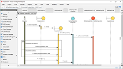 Sequence Diagram