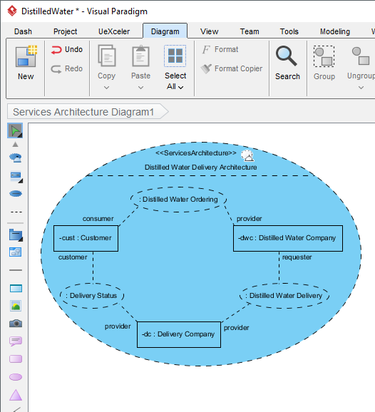 Services Architecture Diagram