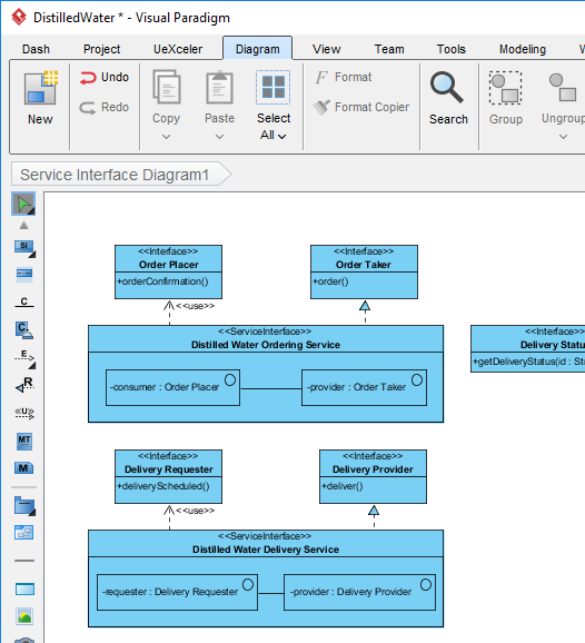 Service interface diagram