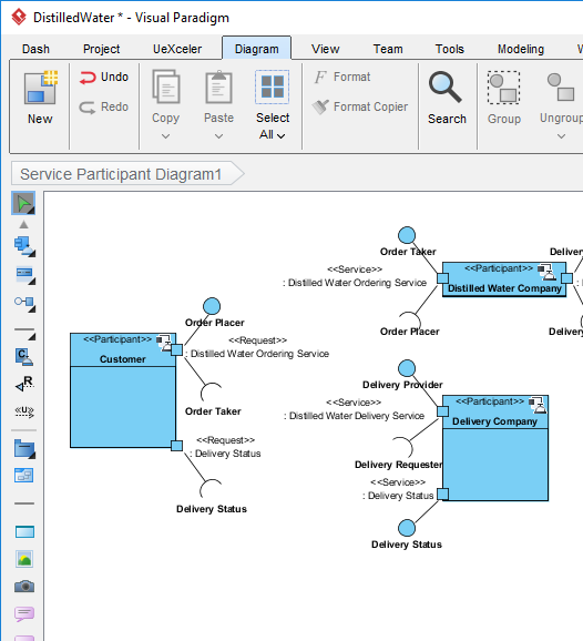 Service Participant Diagram